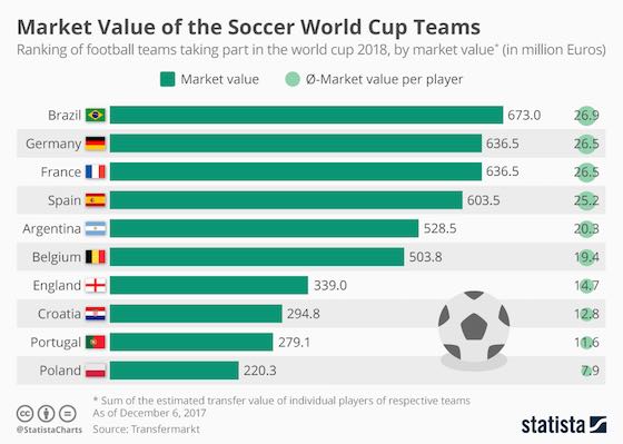 The 20 Most Valuable Soccer Teams Of 2016, Visualized