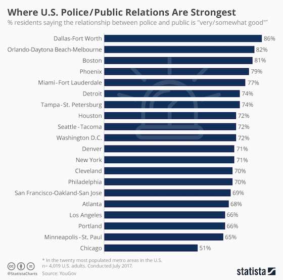 Policing and Public Relations  