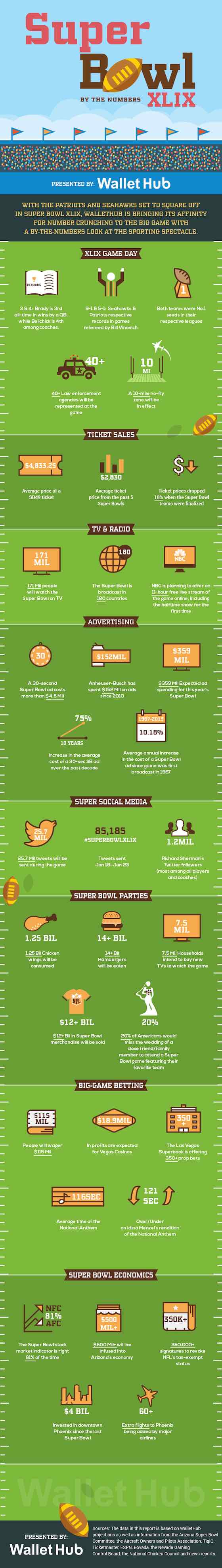 Infographic: Super Bowl XLIX by the Numbers